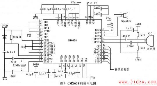 CMX638