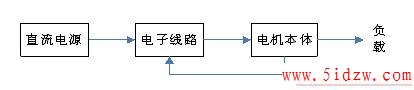 ͼ2õ·洫ṹͼ