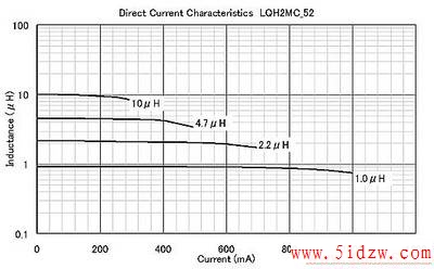 LQH2MC