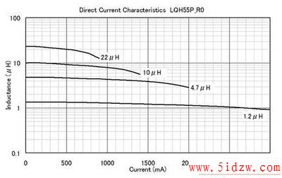 LQH55P