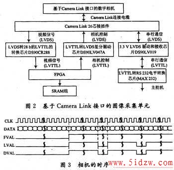 Camera Linkӿڵͼɼ