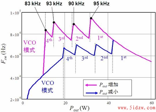 Predicting Switching Frequency.JPG