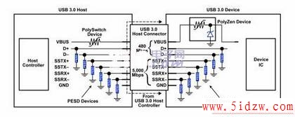 ͼ3һۺϵUSB 3.0·