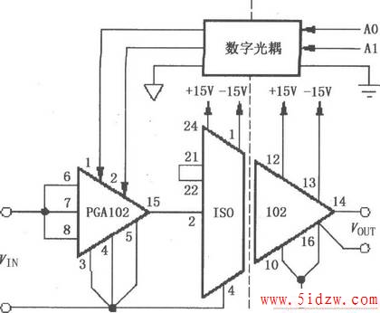 ISO102PGA102ɵľͨĿɱ̷Ŵ·