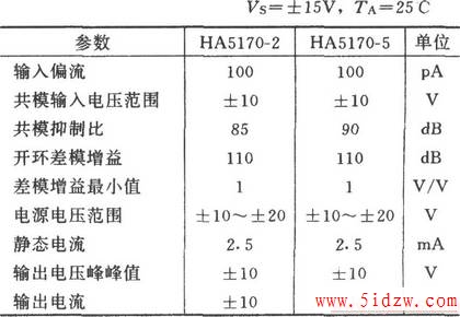 ٷŴ(HA5195)