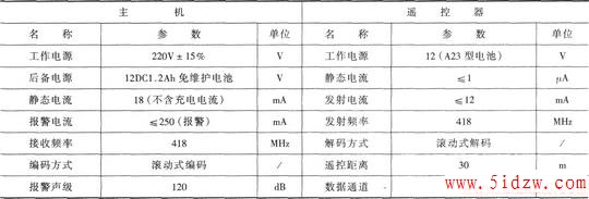 ңص(TH151A/B,΢񶯴T968)