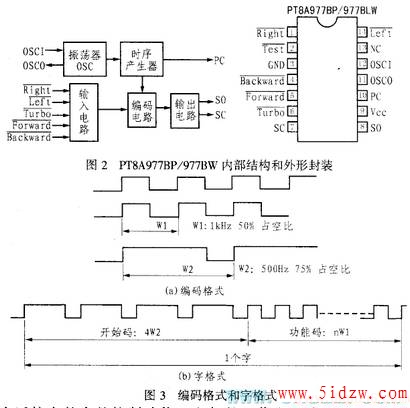 5ңPT8A977/978Ӧõ·