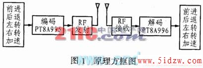 5ңPT8A977/978Ӧõ·