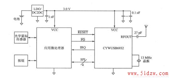 CYWUSB6932 GFSK2.4 GHzUSBӿڷ