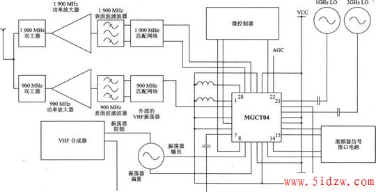 MGCT04 I/Q TDMA/AMPS/CDMA/AMPS l900/900 MHz˫Ƶ˫ģ