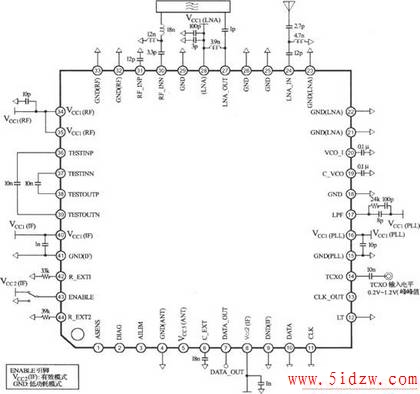 CXA3355ERGPSջ±Ƶ·