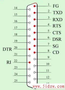 RS232Cӽ