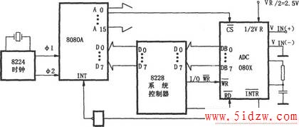 ADC08010805΢Ľӿڵ·