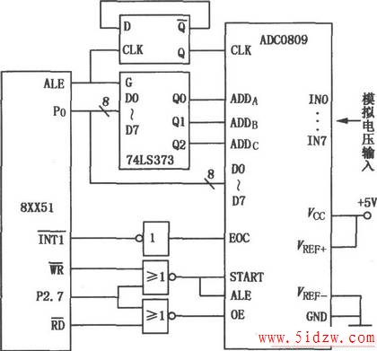 Ƭӿڵ·(ADC0809)