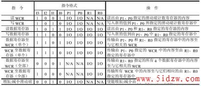 数字电位器X9241与PIC单片机的接口及程序设计