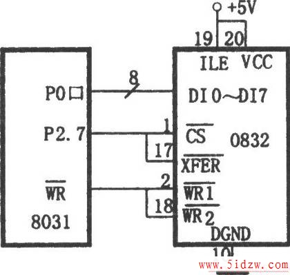 DAC0832与8031的单缓冲器方式接口