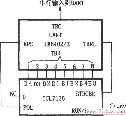 ICL7135(或5G7135)与UART的接口电路