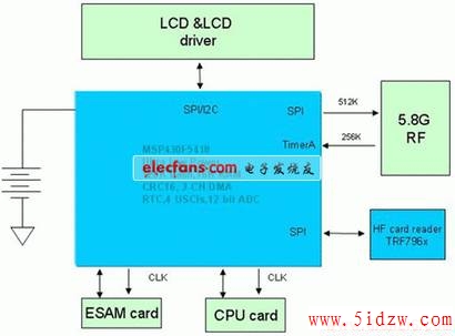 ETC车载单元结构