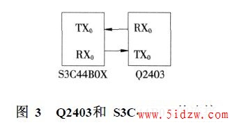 Q2403S3C44B0X
