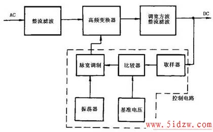 开关式稳压电源的工作原理