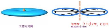 ߻֪ʶ
