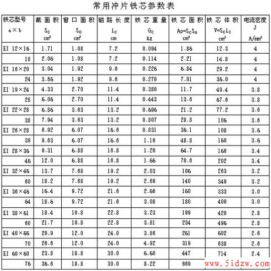 滤波扼流圈设计方法