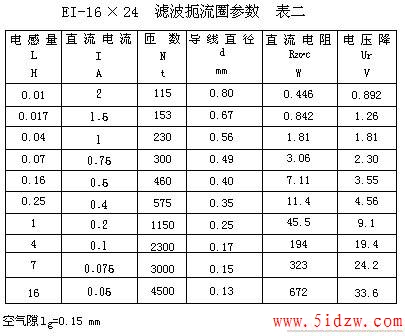 滤波扼流圈设计方法