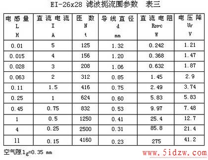 滤波扼流圈设计方法