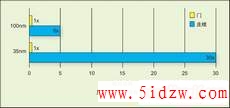 在整个设计流程仔细规划如何控制IC的功耗