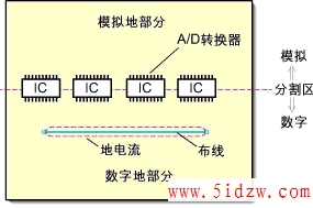 高速PCB设计指南之三