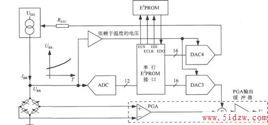 高精度集成压力信号调理器MAX1457的温度补偿电路