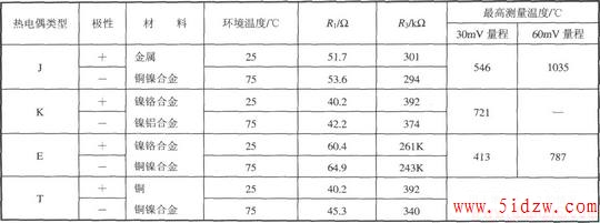 由多功能传感信号调理器AD693构成的带冷端温度补偿的热电偶测温