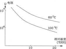 由CGS-H型陶瓷湿度传感器构成的低湿度检测<a target="_blank" href="http://www.5idzw.com/" class="UBBWordLink">电路图</a>