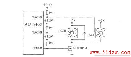 ܻԶȷȿADT7460PWM3ͬʱ̨߷
