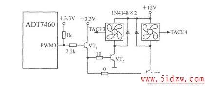 ܻԶȷȿADT7460PWM3ͬʱ̨߷